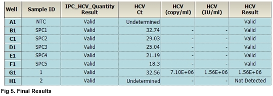 HCV_figure3