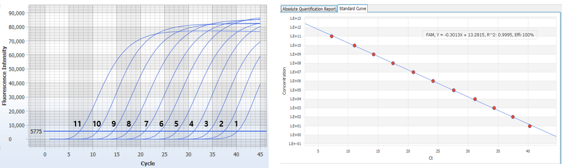 High Uniformity, Accuracy, and Reproducibility