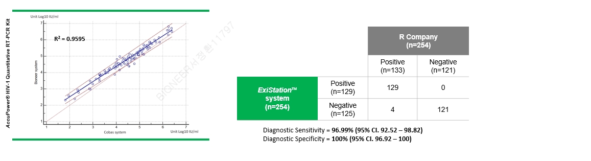 HIV_figure4