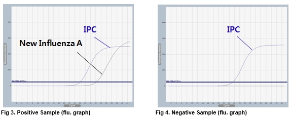 Accupower New Inf A H1n1 Real Time Rt Pcr Kit