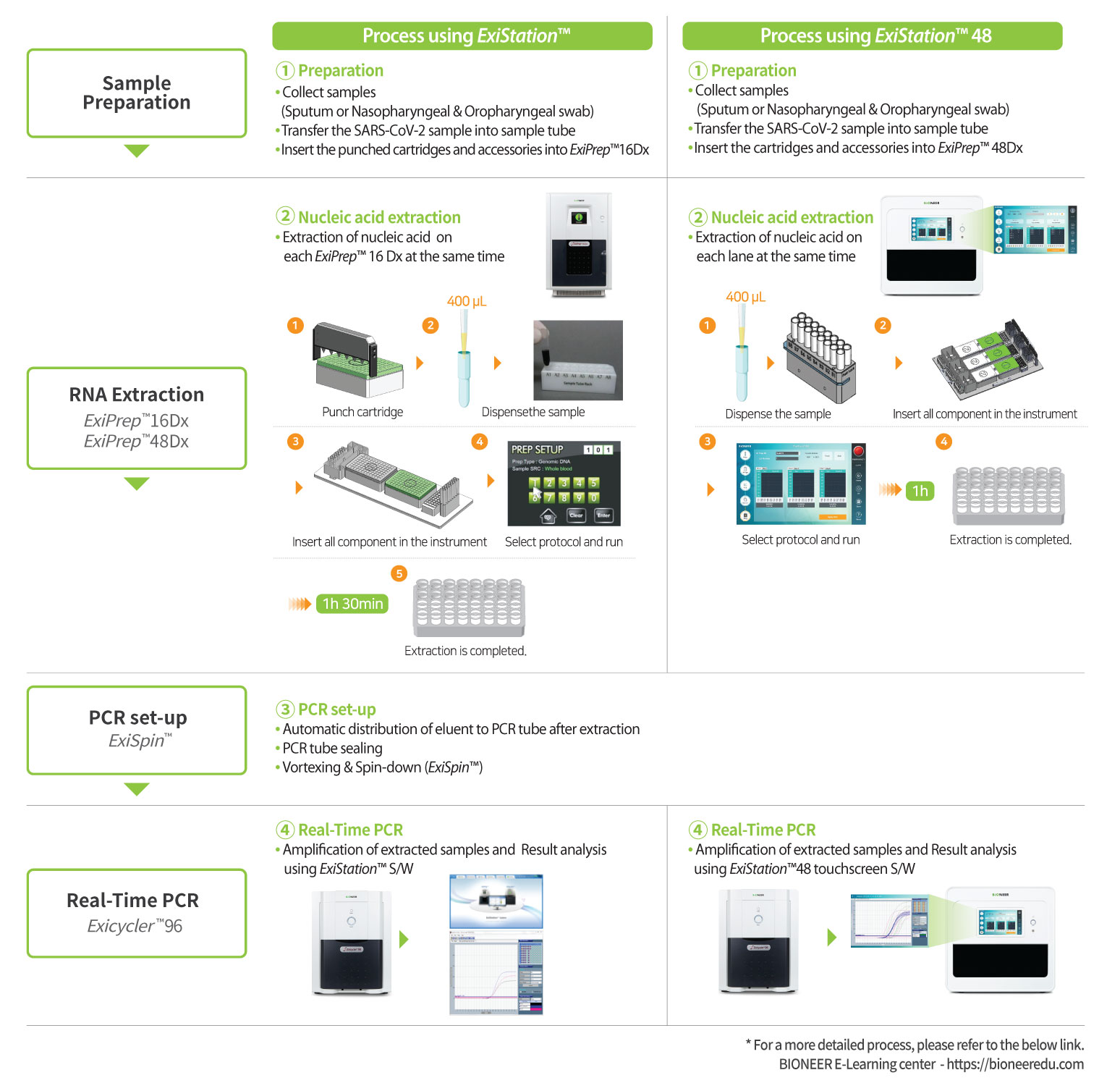 COVID-19 variant detection identification kit