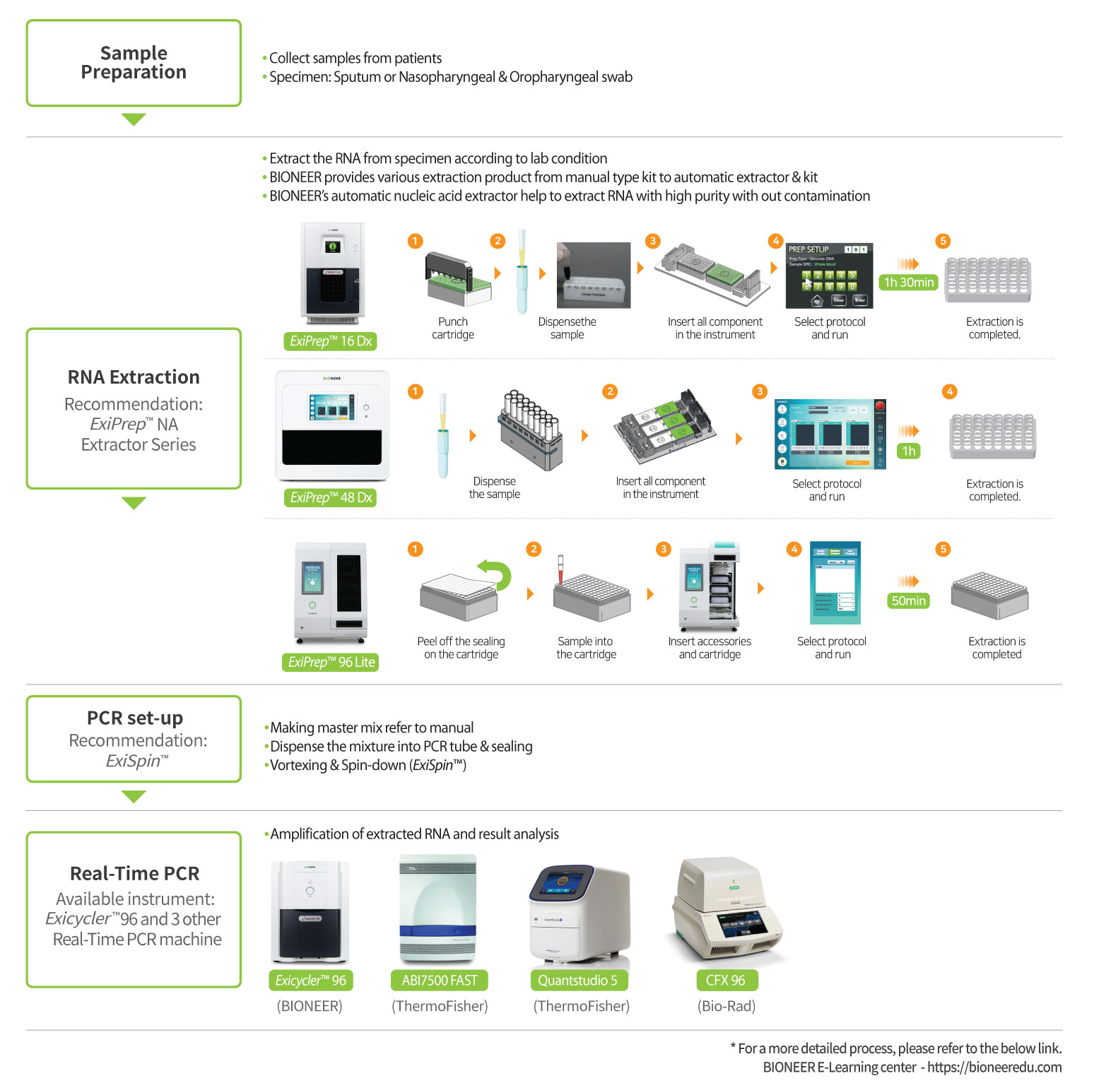 COVID-19 variant detection identification kit