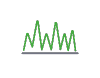 Sequencing