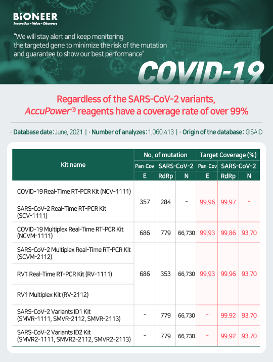 SARS-CoV-2 mutations, SARS-CoV-2, COVID-19