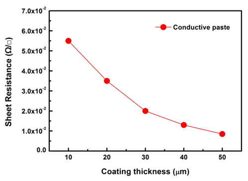 AccuPaste™ Silver Conductive Paste