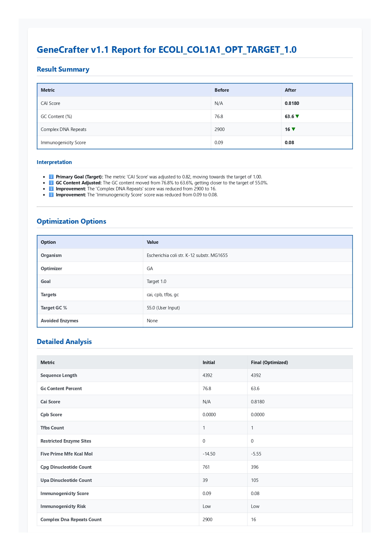 GeneCrafter, Bioneer, gene, synthesis