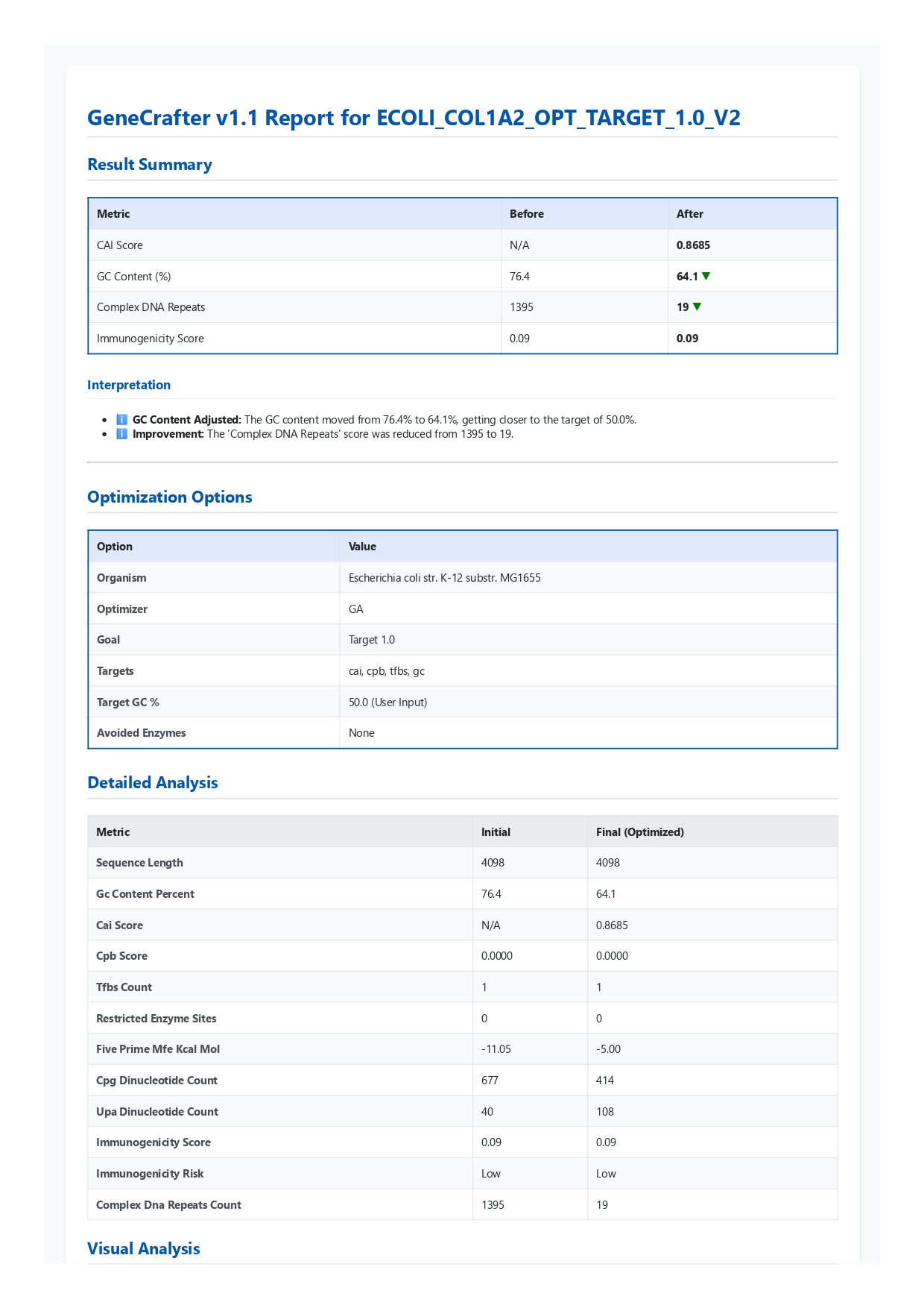 GeneCrafter, Bioneer, gene, synthesis