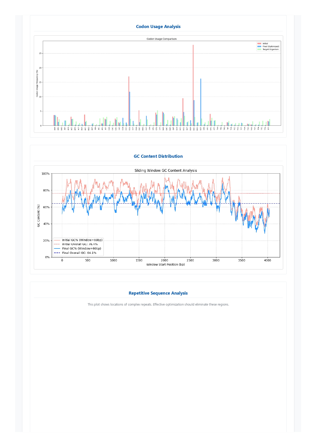 GeneCrafter, Bioneer, gene, synthesis