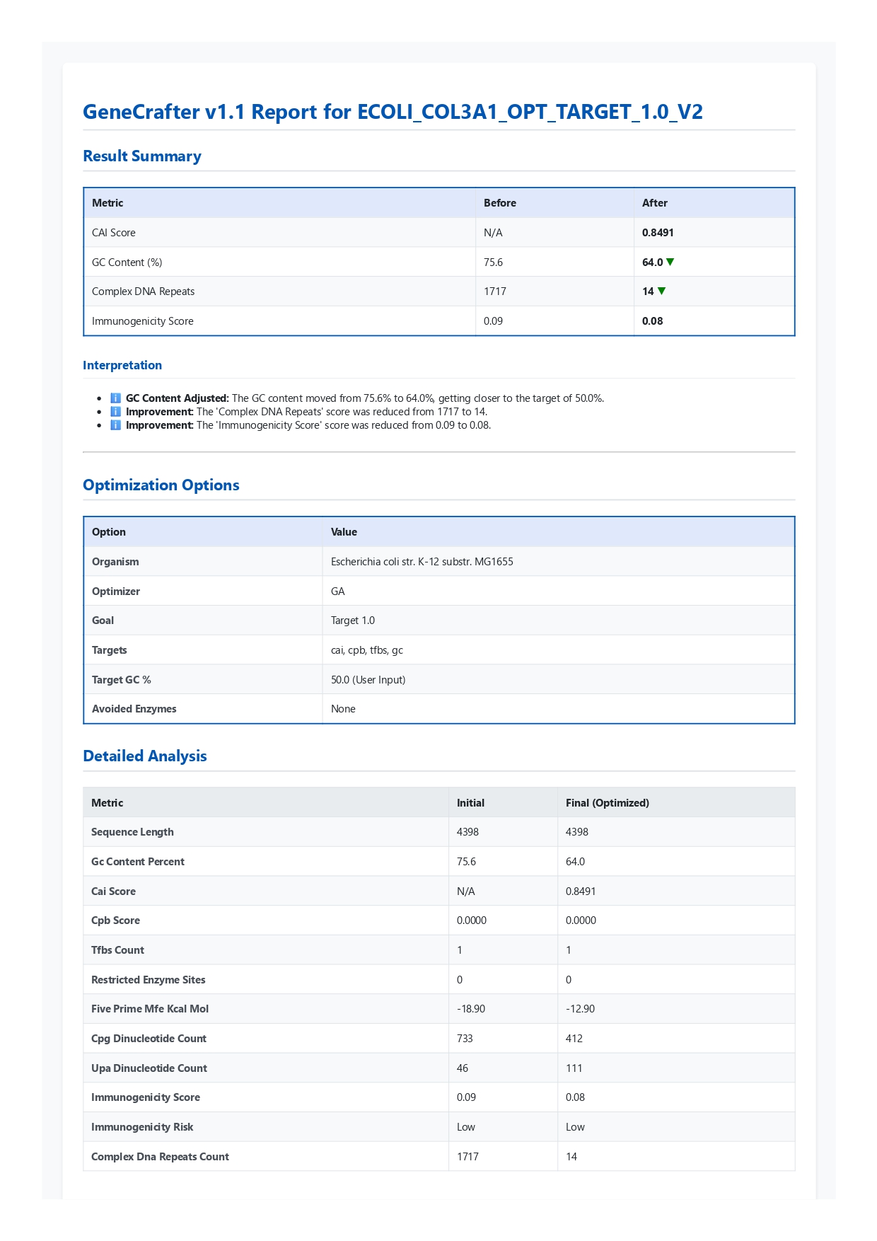 GeneCrafter, Bioneer, gene, synthesis